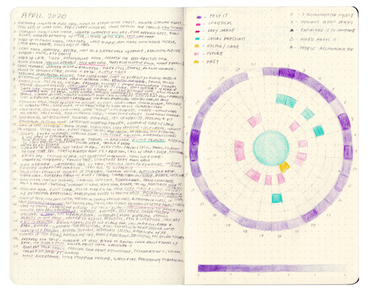 Artwork by Yo-Yo Lin. Purple and teal circles in a resilience journal page. 