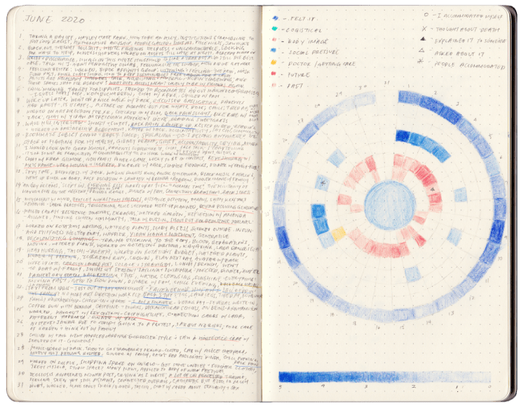 Artwork by Yo-Yo Lin. Cobalt and sky blue circles in a resilience journal. 