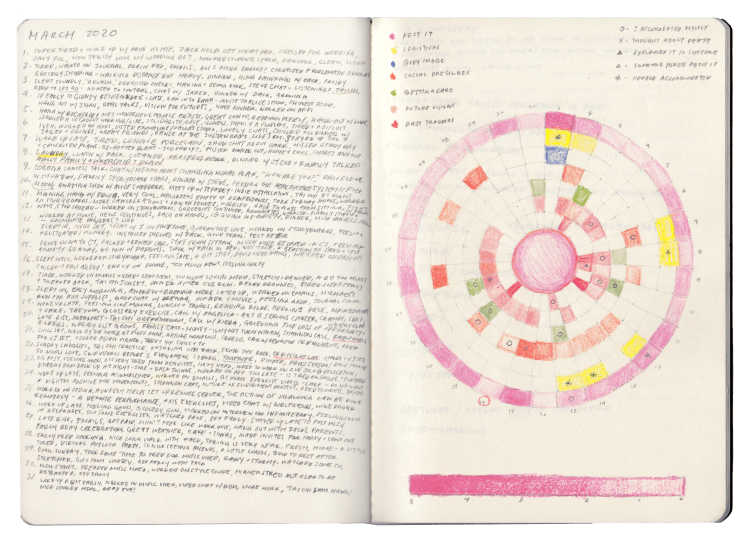 Artwork by Yo-Yo Lin - resilience journal with pink circle