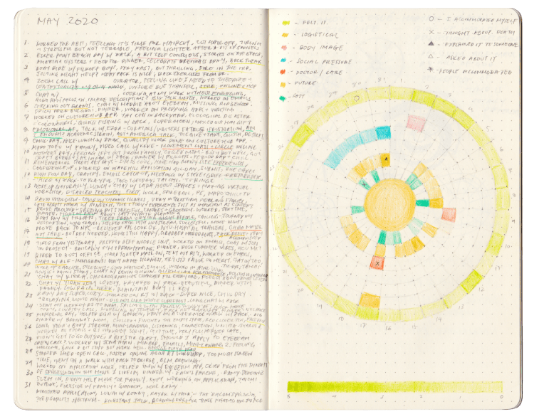 Artwork by Yo-Yo Lin. Light leaf green and sunshine yellow circles in a resilience journal. 